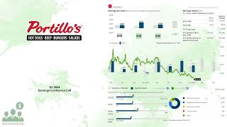 PTLO Portillos Q1 2024 Earnings Conference Call [upl. by Spaulding]