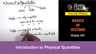 Class 11 Physics  Basics of Vectors  1 Introduction to Physical Quantities  For JEE amp NEET [upl. by Walkling24]