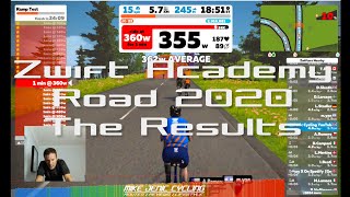 Zwift Academy Road 2020  The Results  Do Zwift training plans improve fitness [upl. by Laup]