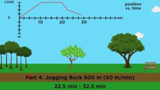 PositionVelocityAcceleration Part 2 Graphical Analysis [upl. by Notserp]