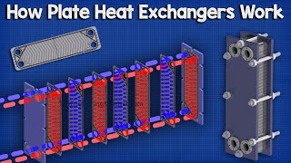 Plate Heat Exchanger How it works  working principle hvac industrial engineering phx heat transfer [upl. by Barbra194]