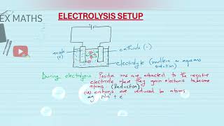 ELECTROLYSIS [upl. by Jayson]