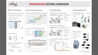 Permeation Testing Overview from AMETEK MOCON [upl. by Yasmin]