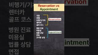 영어표현 예약 할 때 appointment vs reservation 잘 사용하기 예약 영어로 영어공부 생활영어 영어뉘앙스 쉬운영어 영어회화 [upl. by Notsirt307]