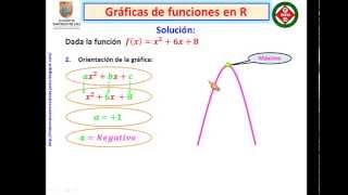 Gráfica de funciones cuadráticas en R [upl. by Narod]