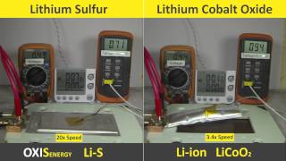 Lithium Sulfur vs Liion Short Circuit Test [upl. by Esnofla82]