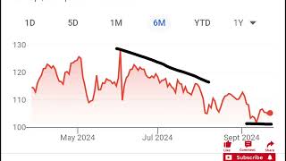 कल Market खुलते ही खरीद ले ये 07 शेयर्स बाजार के धुरंधर Discount पर कभी भी हो सकती है बडी तेजी [upl. by Allina]