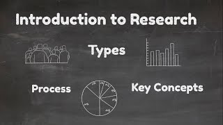 Introduction to Research Types Process amp Key Concepts Video1 [upl. by Hairabez]