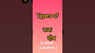 kapha Dosha types amp location watchnow viralvideoshorts bams ayurvedadoshas bams1styearshort [upl. by Cosenza863]