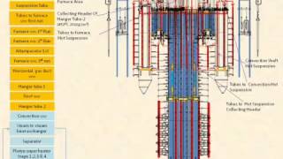 Water Steam path and Power Generation in CFBC Boiler Power Plant Supercritical 360p [upl. by Torres]