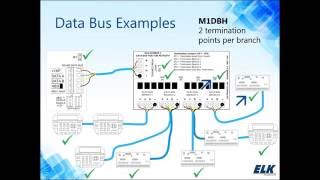 M1 Data Bus Explained [upl. by Green]