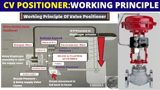 Control Valve Positioner Working Principle and Parts  Fischer 3850 Positioner [upl. by Nibaj]