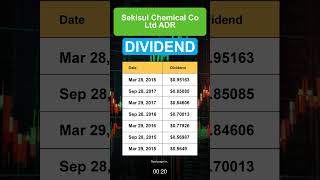 SKSUY Sekisui Chemical Co Ltd ADR dividend history [upl. by Einehpets]