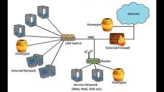 كيف يتم صنع فخ للهاكرز والامساك به حيا Honeypot [upl. by Maryjane]