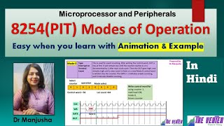 8254 Modes of Operation  Dr Manjusha Deshmukh [upl. by Eneleoj]