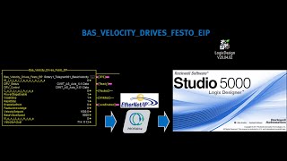 CMMTxxEP x1  ControlLogix  EthIP  Tel001  VelocityBasic [upl. by Gerri998]