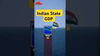 Top 5 Indian state GDP ranking [upl. by Emirac]