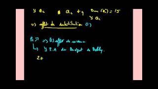 Microéconomie  Effets de substitution et revenu part 2 [upl. by Danzig]