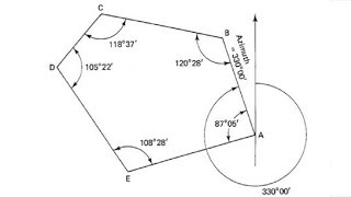 Surveying Azimuth and Bearing Computations [upl. by Ainek195]