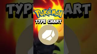 MASTERING The Pokemon Type Chart Rock Type shorts [upl. by Ayak]