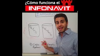 ¿Cómo funciona el INFONAVIT en 2 min [upl. by Burd]