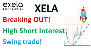 XELA stock🔥 Ready for a HUGE breakout Too late to get in Technical analysis for Swing Trade 🔥 [upl. by Ahsenal]