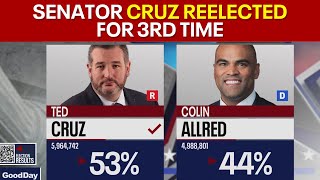 Senator Ted Cruz reelected for a third term [upl. by Notrom]