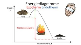 Energiediagramm [upl. by Latouche]