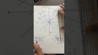 Phase Plane Trajectory  Isocline Method [upl. by Gonnella994]