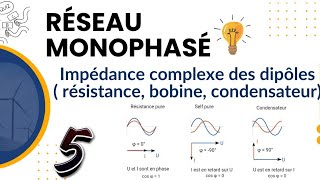 Réseau Monophasé Partie 5 impédance complexe des dipôles résistance bobine condensateur [upl. by Leoline]