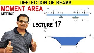 Deflection of Beams  MOMENT AREA METHOD  Lecture 17 [upl. by Annawahs]