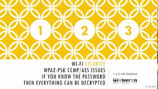 Globeron 123 in 5 minutes  WiFi Decryption WPA2 PSKCCMPAES [upl. by Nohcim]