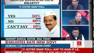 CVoter Snap Poll Is AAP showing double standards [upl. by Eifos596]