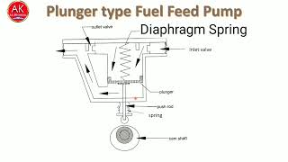 Plunger type fuel feed pump II Petrol Engine fuel feed pump II [upl. by Chapa]