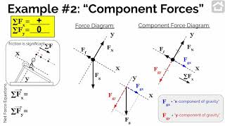 Force Diagrams on Inclines [upl. by Jabon]