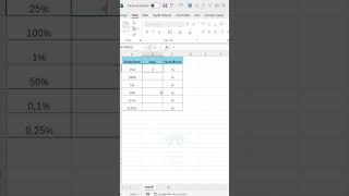 Excelde Yüzde Oranını Hücrede Sayı Olarak Gösterme shorts excel exceltips [upl. by Anirak]