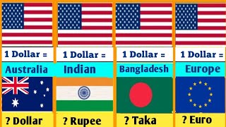 Comparing US Dollar Exchange Rates to Euro Yen Pound and more Today  US dollar exchange rate [upl. by Manheim]