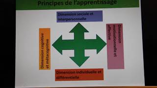 Processus dapprentissage [upl. by Nnylarak]