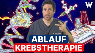 Krebs Heilung Welche Chancen und Krebstherapien Bestrahlung Chemotherapie etc gibt es [upl. by Niatirb381]