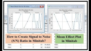 SN Ratio in Minitab17  How to create Signal to Noise SN Ratio and Mean effect plot in Minitab [upl. by Eseer]