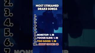 Most streamed Drake songs [upl. by Hirschfeld]