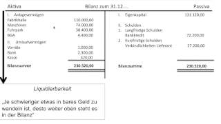 Bilanz Bilanzgliederung Gliederung Reihenfolge Struktur Grundlagen Buchführung FOS  BOS [upl. by Kiefer]