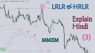 LRLR HRLR Liquidity Trading strategy  mmxm smc ict trading [upl. by Omlesna]