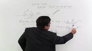 Class 12th – Electric Dipole Electric Field on Axial Line  Tutorials Point [upl. by Haneeja]