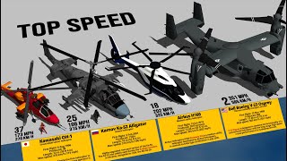 Fastest Helicopters Top Speed Comparison 3D [upl. by Powel]