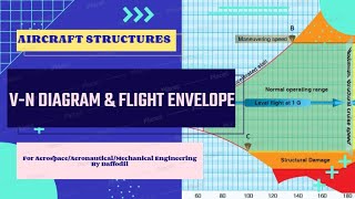 Vn Diagram amp Flight Envelope  Aircraft Structures  STEM Solutions [upl. by Nonnahsal]