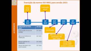 ISO 9001 versão 2015  Etapas de transição [upl. by Powel]