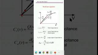 Four definitions of electrical capacitance [upl. by Dunseath]