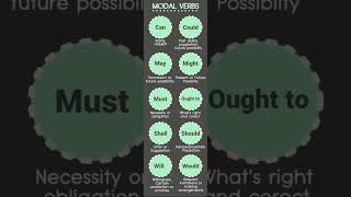 Modal Verbs english eslacademy englishlanguage esllearners vocabulary shortsviralshortsdaily [upl. by Chastity756]