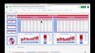 Poshmark amp Mercari Reseller Revenue Taxes and Expenses Dashboard Overview [upl. by Nivra]